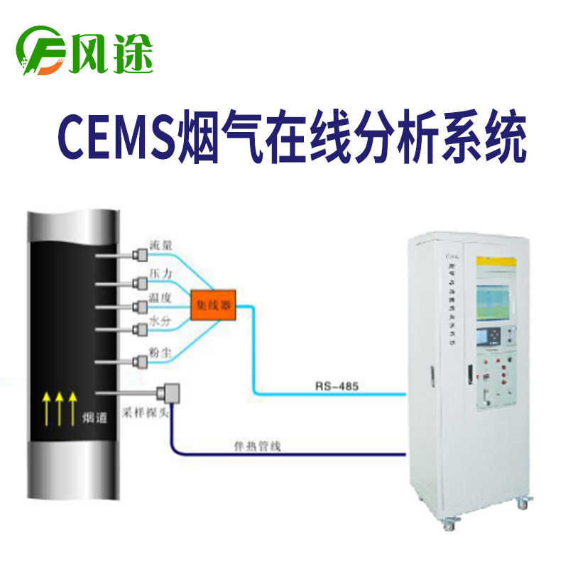 超低款煙氣在線監測系統