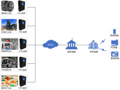 如何選購VOCs在線監測設備?