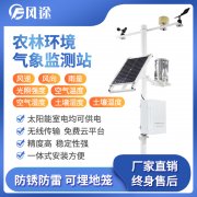 當農業引入物聯網技術,傳統農業發生了改變…